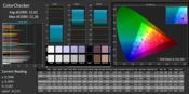 CalMAN ColorChecker (uncalibrated)