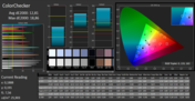 CalMan ColorChecker