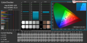 ColorChecker pre-calibration