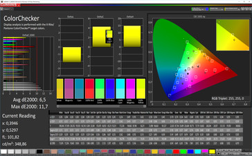 ColorChecker (target color space: AdobeRGB)