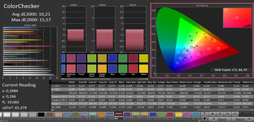 ColorChecker (target color space AdobeRGB)