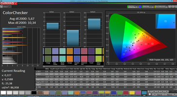 ColorChecker (target color space: AdobeRGB)