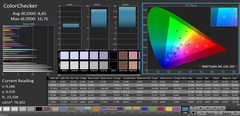 Calman Colorchecker Adobergb