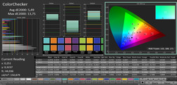 ColorChecker (target color space: AdobeRGB)