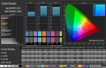 ColorChecker (target color space: AdobeRGB)