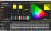 CalMAN ColorChecker (target color space: AdobeRGB)