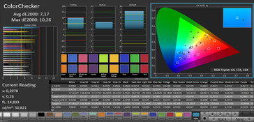 ColorChecker (target color space AdobeRGB)