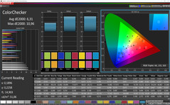 ColorChecker (profile: cool, target color space: Adobe RGB)
