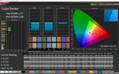 ColorChecker (profile: Basic, target color space: sRGB)