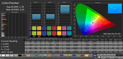 ColorChecker (profile: Photo, target color space AdobeRGB)