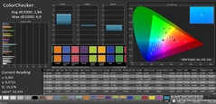 CalMAN ColorChecker (mode: Photo, target color space AdobeRGB)