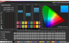 ColorChecker (profile: Photo, target color space: Adobe RGB)