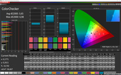 ColorChecker (profile: Photo, target color space: sRGB)