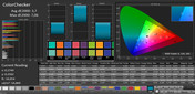 ColorChecker (profile: Photo, target color space sRGB)