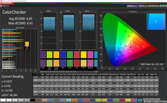 ColorChecker (profile: Cinema, target color space: Adobe RGB)