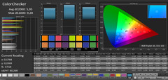 CalMAN ColorChecker (mode: Cinema, target color space AdobeRGB)