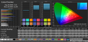 ColorChecker (profile: Cinema, target color space AdobeRGB)
