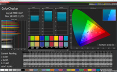 ColorChecker (Profile: Cinema, target color space sRGB)