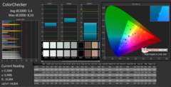 CalMAN: Color Fidelity before calibration