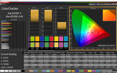 ColorChecker (profile: vivid, target color space: Adobe RGB)