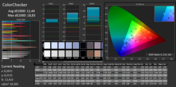 Color measurement