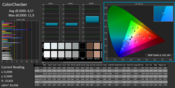 CalMAN ColorChecker