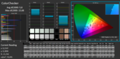 CalMAN color precision after calibration