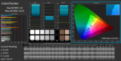 CalMAN - ColorChecker (calibrated)