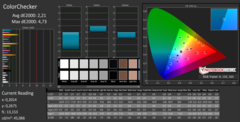 CalMAN: Color Fidelity after calibration