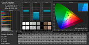 Calman ColorChecker