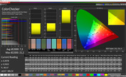 CalMAN ColorChecker