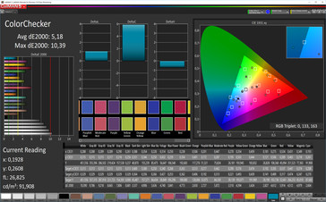 ColorChecker (target color space: sRGB)