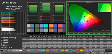 CalMAN  ColorChecker