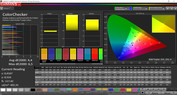 CalMan ColorChecker