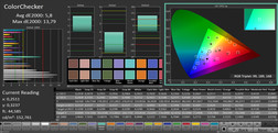 ColorChecker (target color space: sRGB)