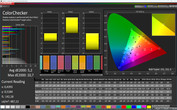 CalMAN ColorChecker