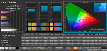 ColorChecker (target color space sRGB)