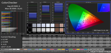 Mixed colors (Target color spectrum sRGB)