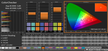 ColorChecker (target color space sRGB)