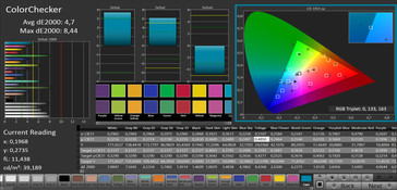 ColorChecker (target color space sRGB)