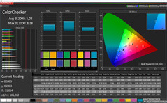 CalMAN: ColorChecker