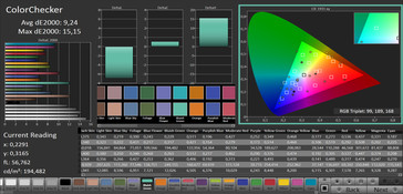 ColorChecker (target color space sRGB)