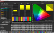 CalMAN ColorChecker