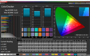 ColorChecker (sRGB)