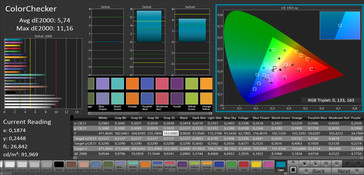 ColorChecker (target color space: sRGB)