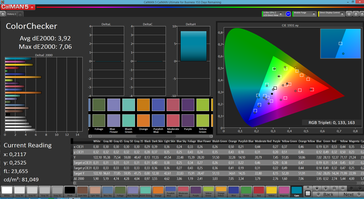 ColorChecker (target color space: sRGB)