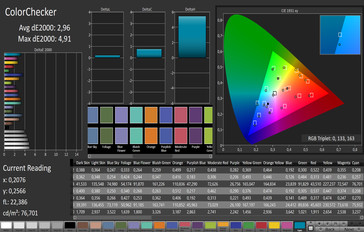 ColorChecker (target color space sRGB)