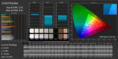 CalMAN ColorChecker - minor shifts