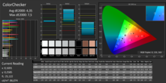 CalMAN ColorChecker