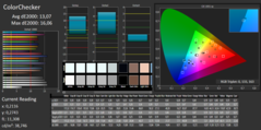 CalMAN - ColorChecker